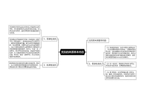 支抗的来源基本内容