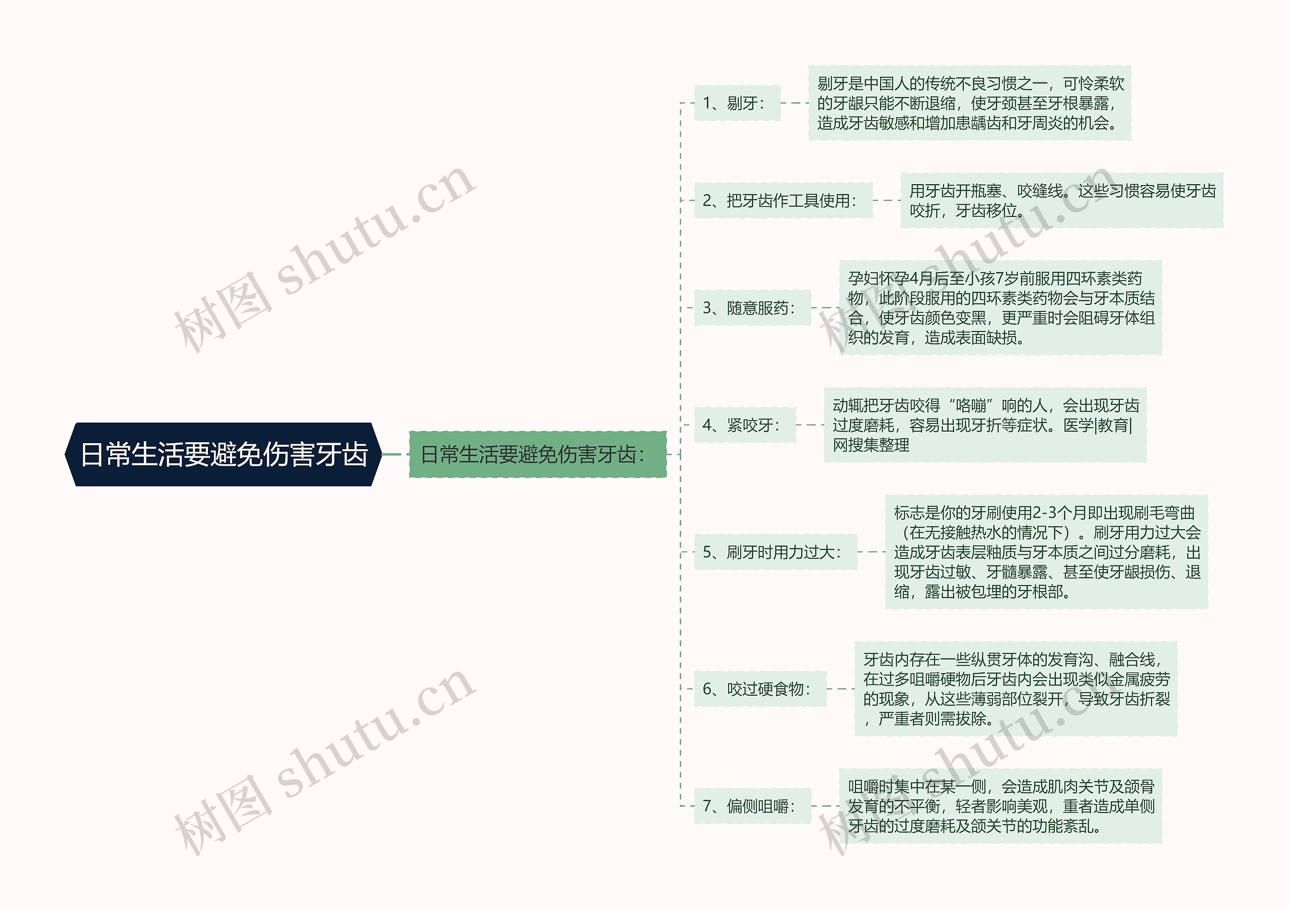 日常生活要避免伤害牙齿