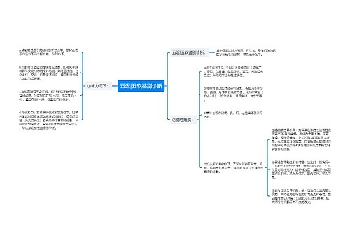五迟|五软鉴别诊断
