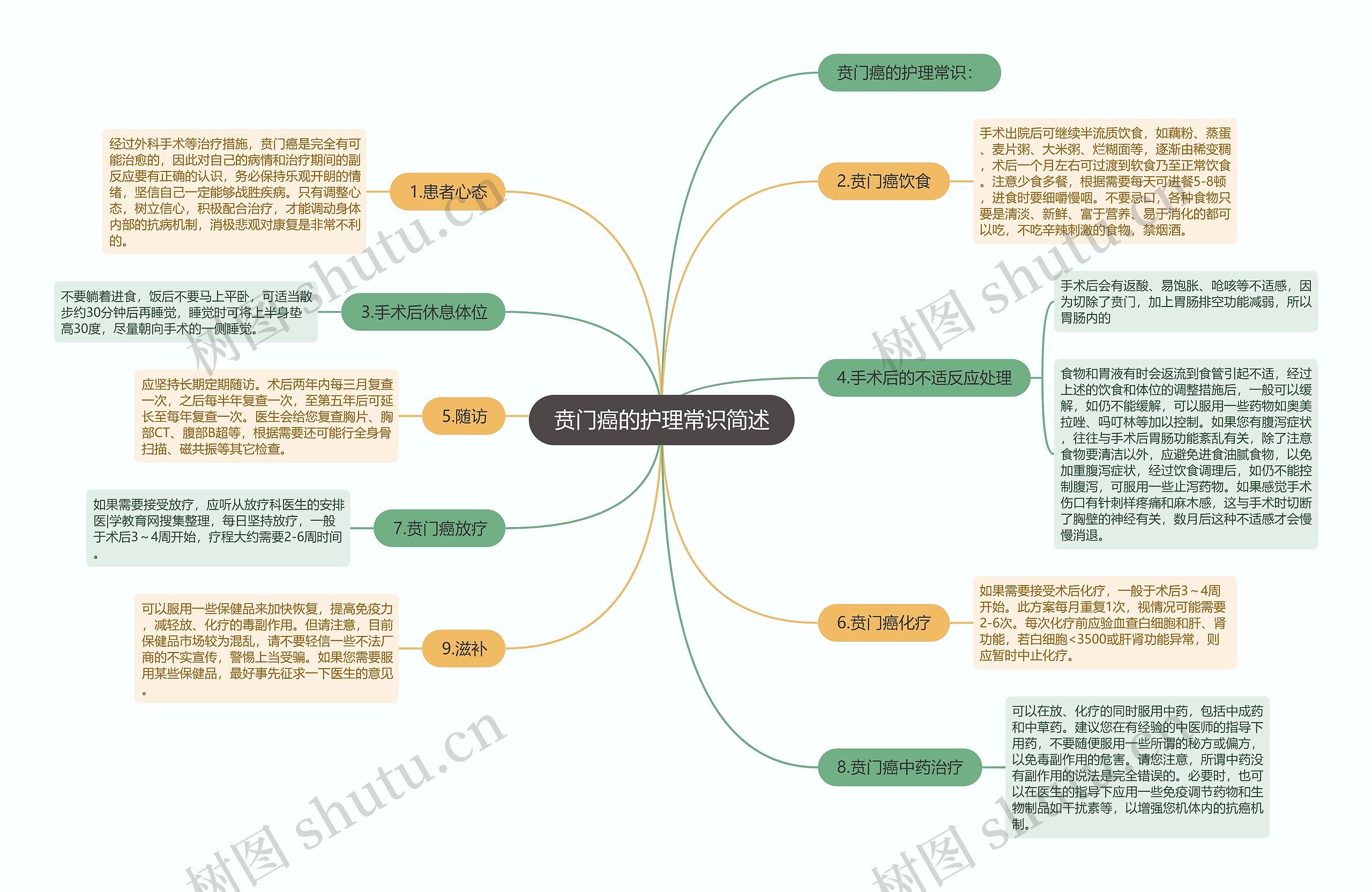 贲门癌的护理常识简述