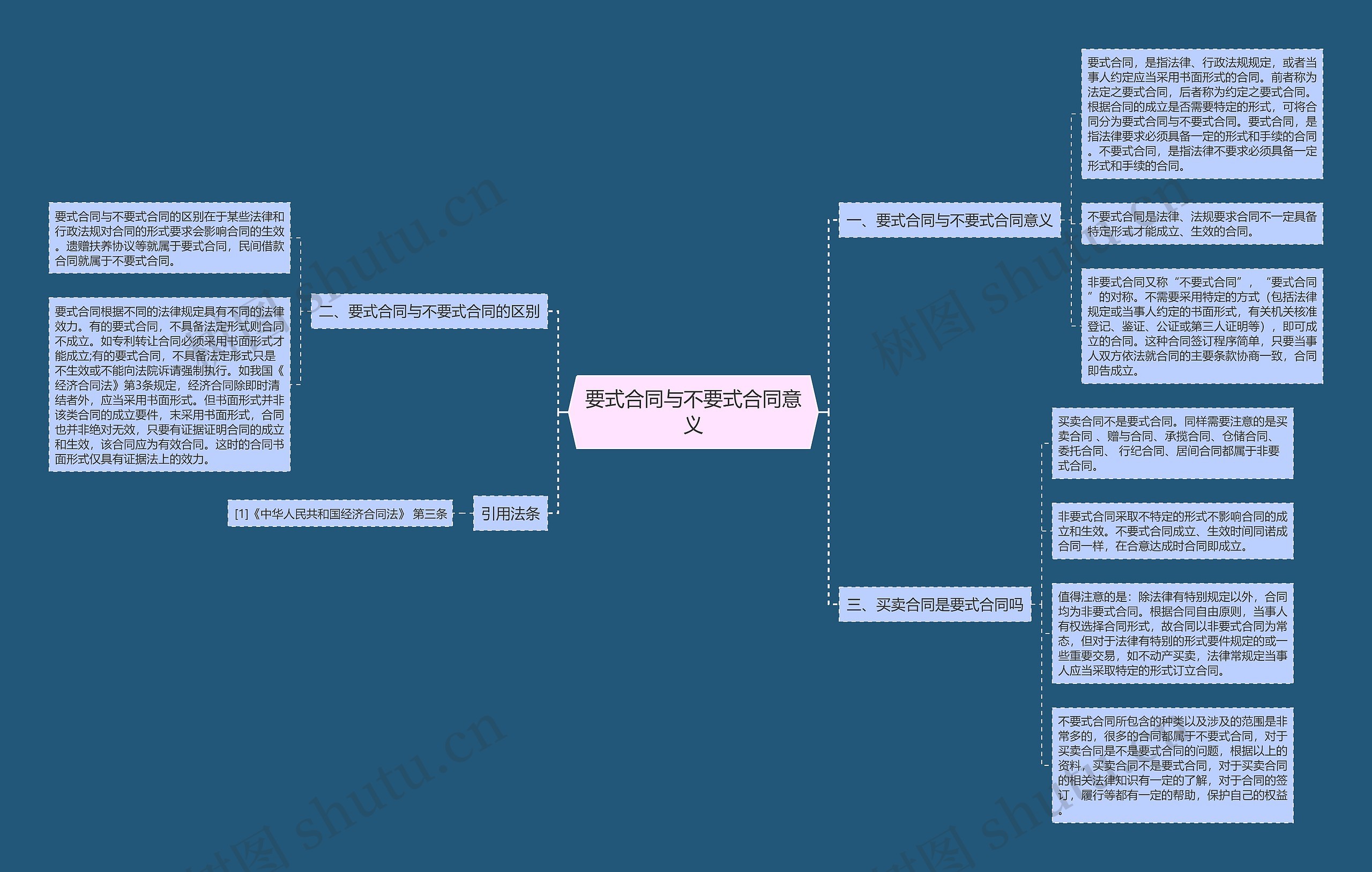 要式合同与不要式合同意义 要式合同与不要式合同意义
