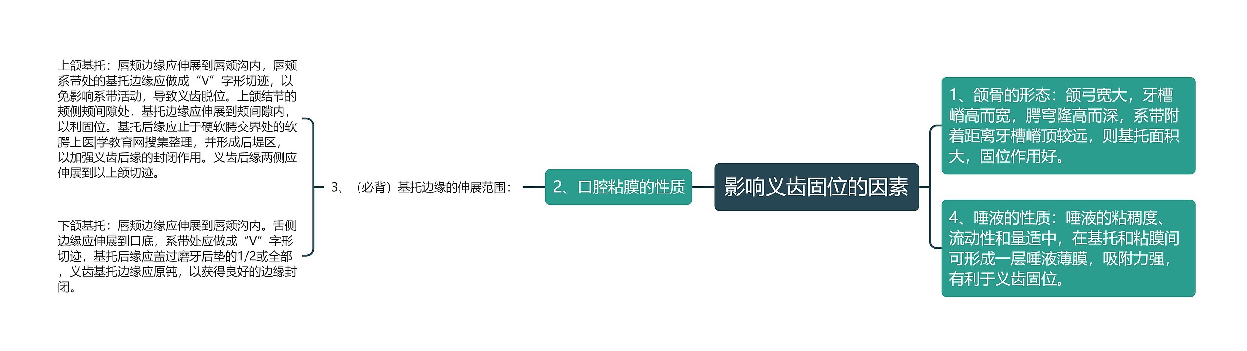 影响义齿固位的因素 影响义齿固位的因素