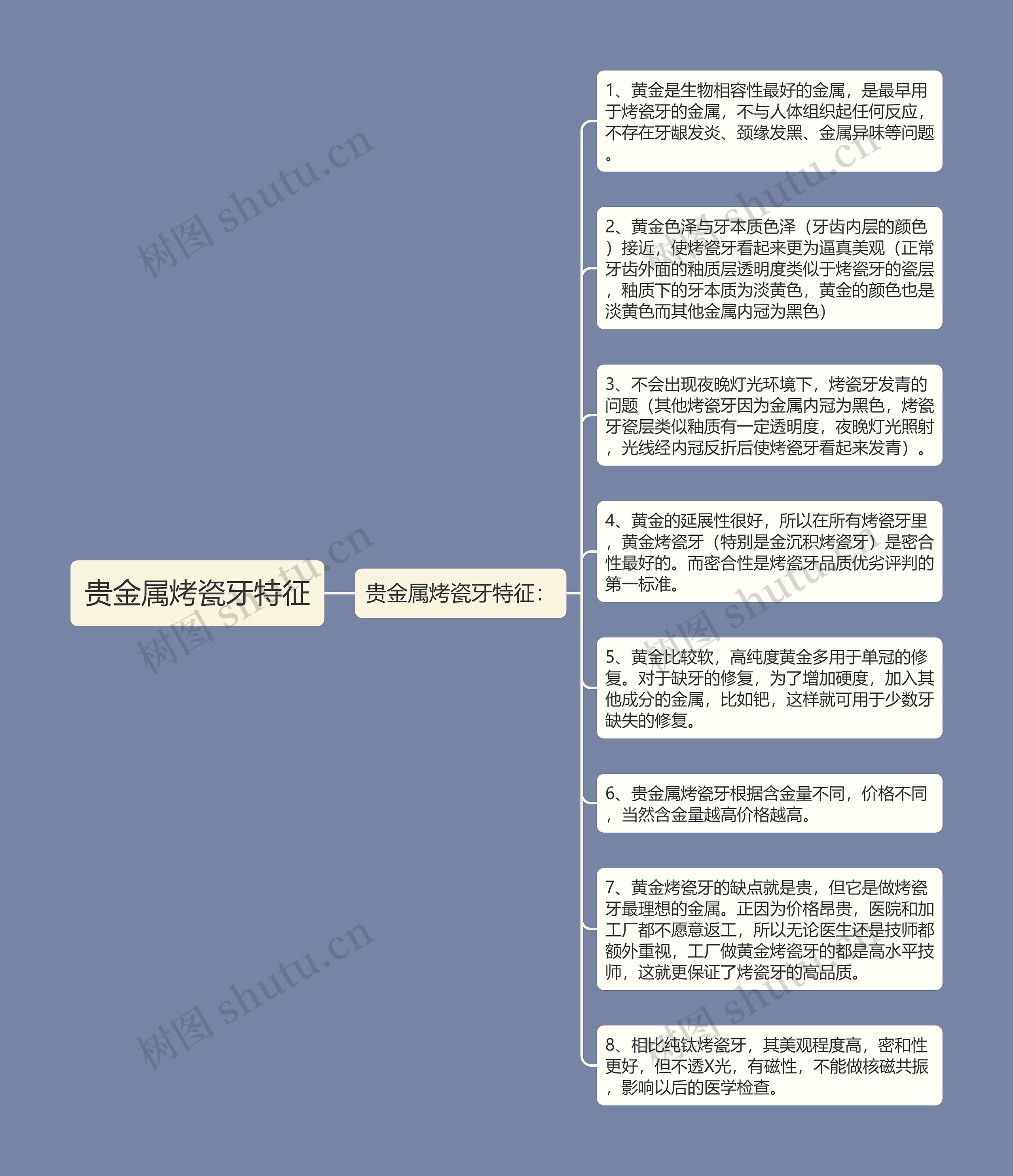 贵金属烤瓷牙特征思维导图