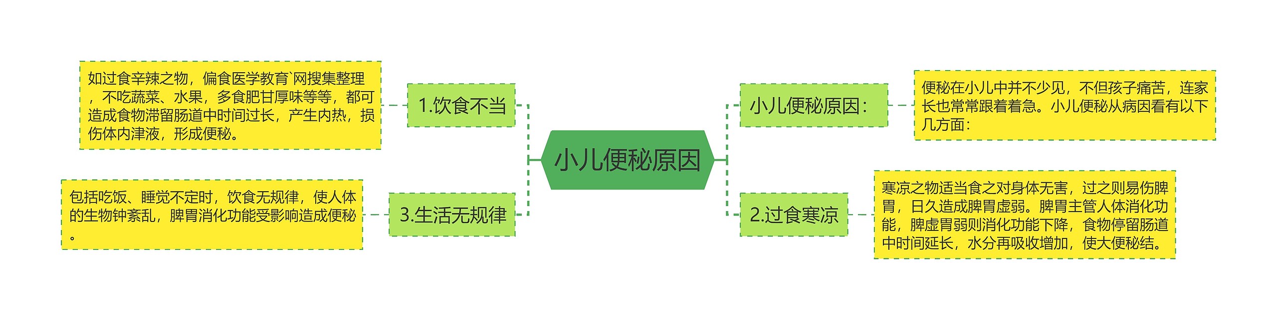 小儿便秘原因 小儿便秘原因
