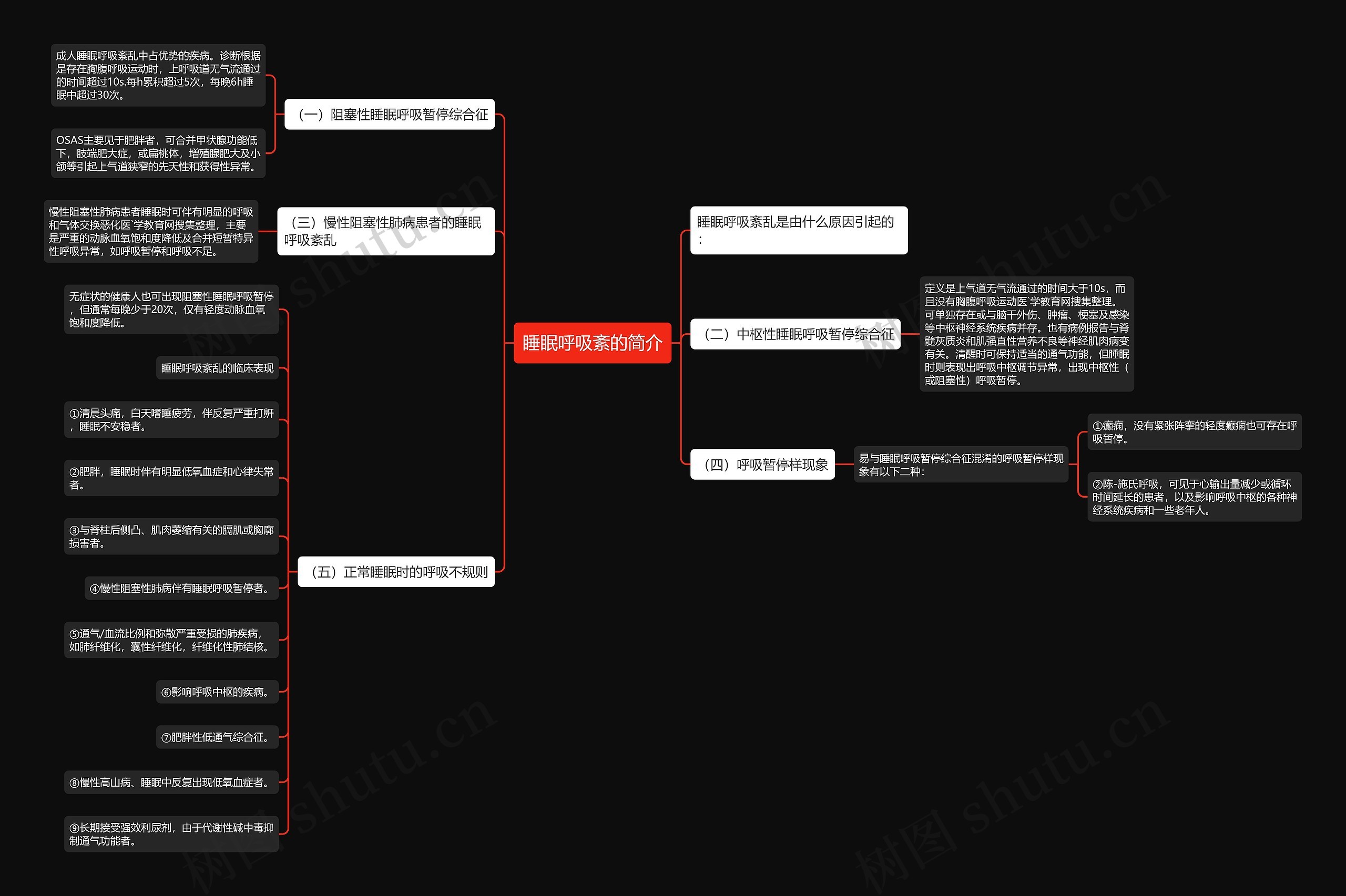 睡眠呼吸紊的简介思维导图