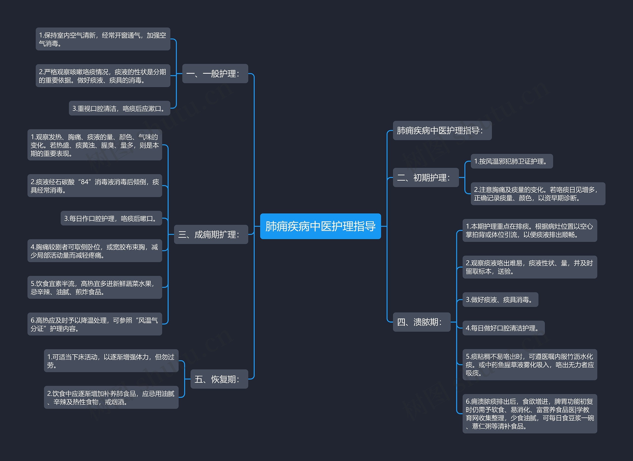 肺痈疾病中医护理指导 肺痈疾病中医护理指导
