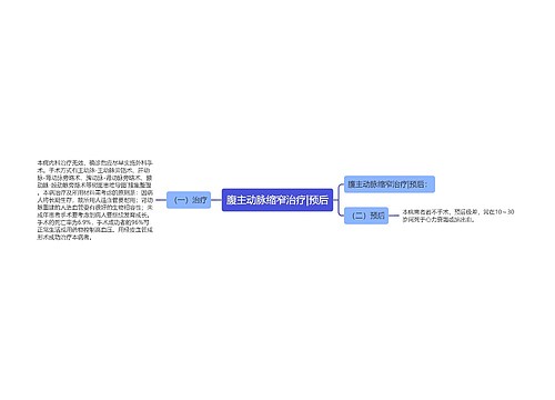 腹主动脉缩窄治疗|预后