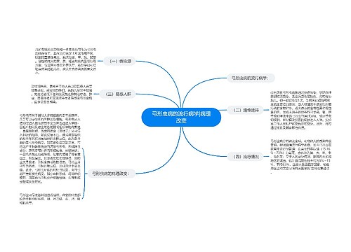 弓形虫病的流行病学|病理改变