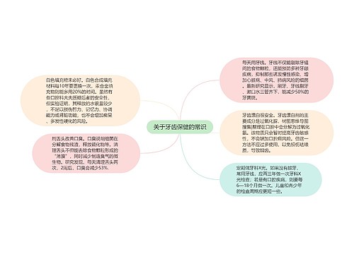 关于牙齿保健的常识