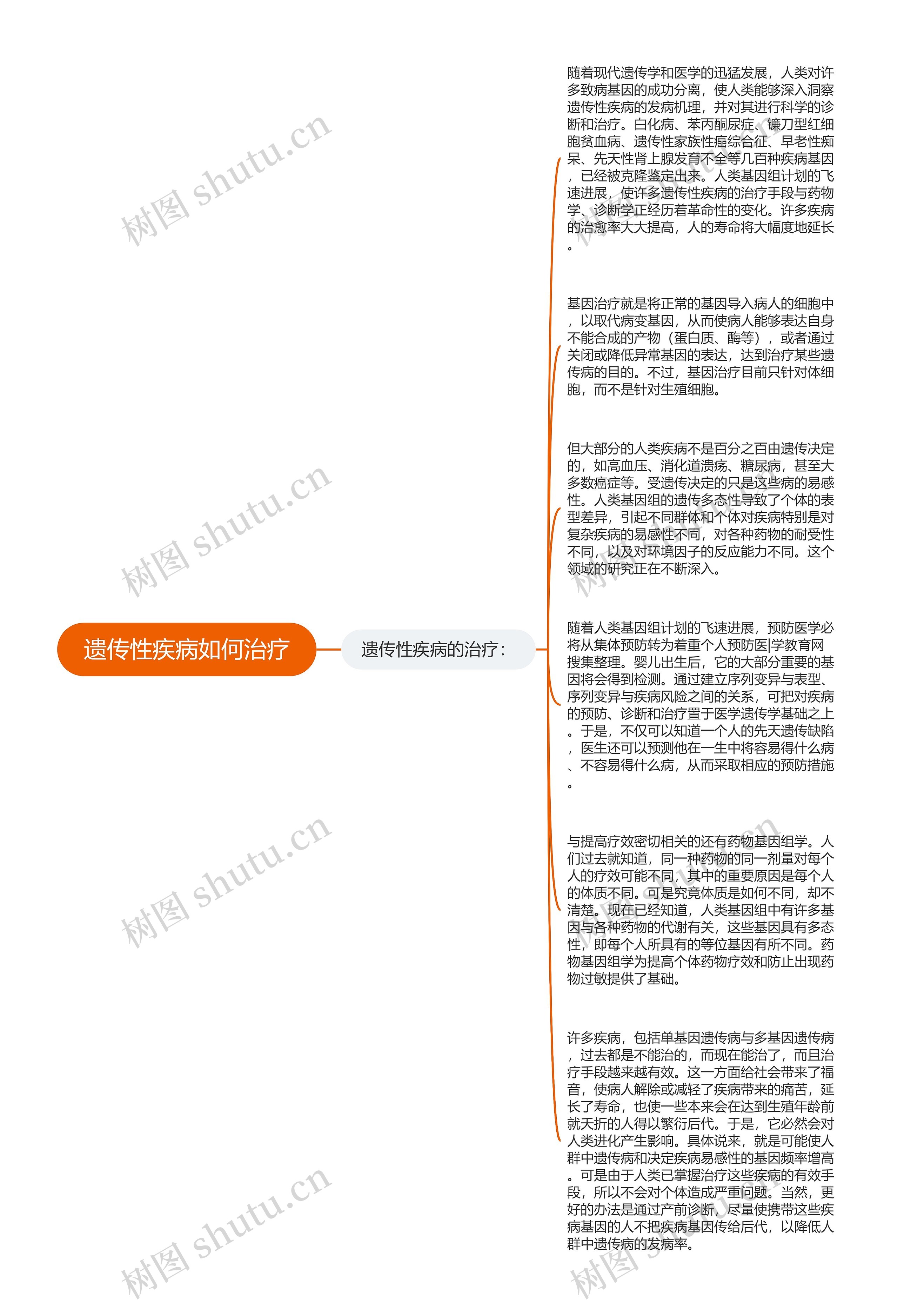 遗传性疾病如何治疗