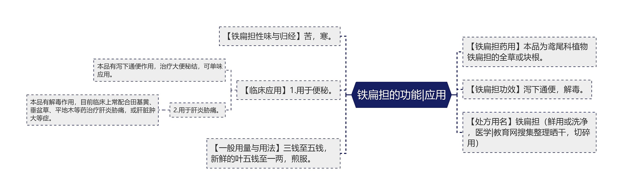 铁扁担的功能|应用思维导图