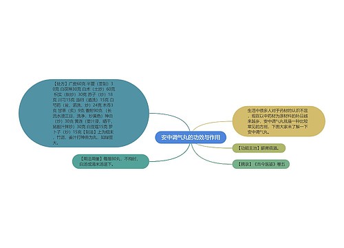 安中调气丸的功效与作用