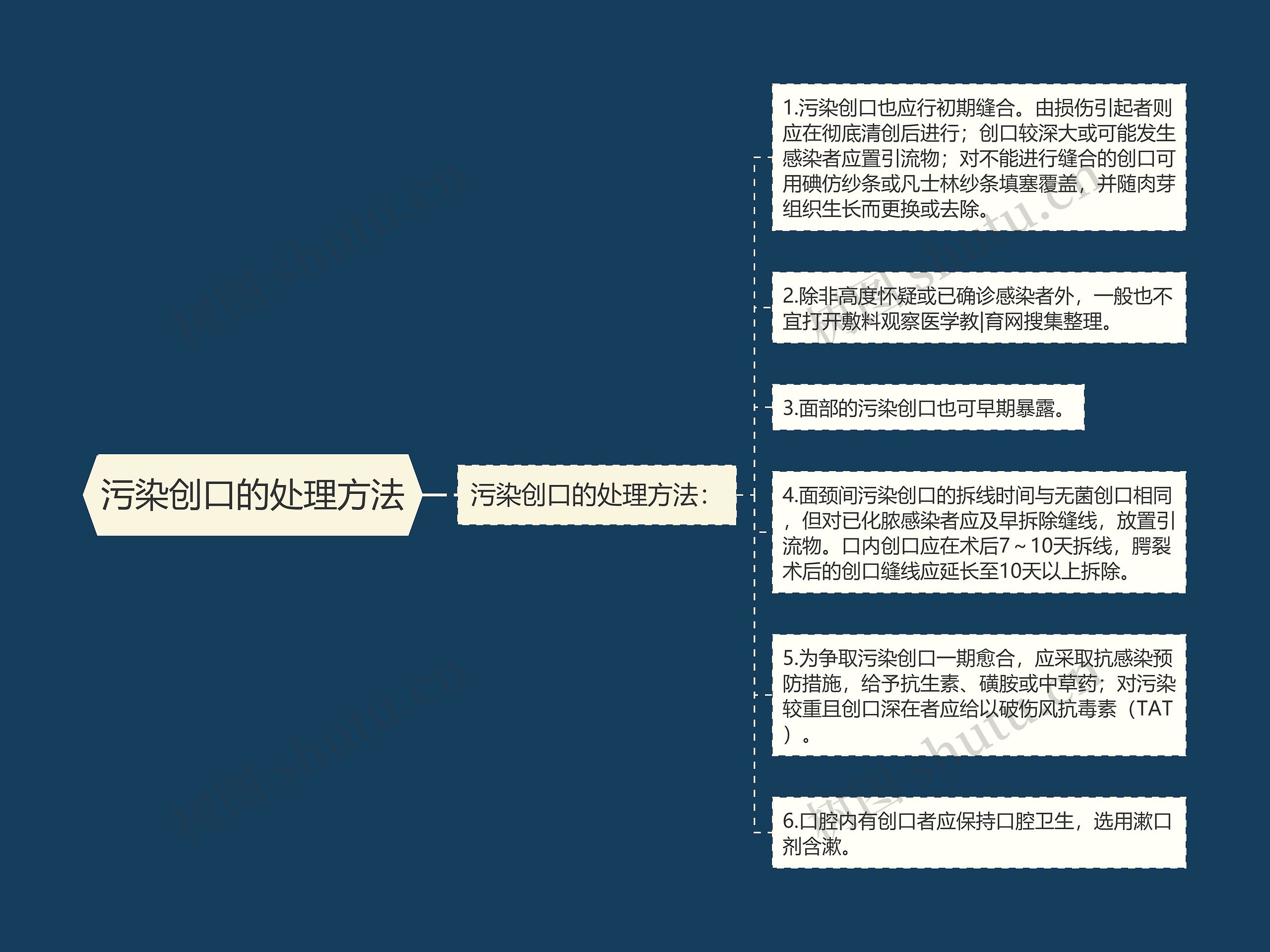 污染创口的处理方法 污染创口的处理方法