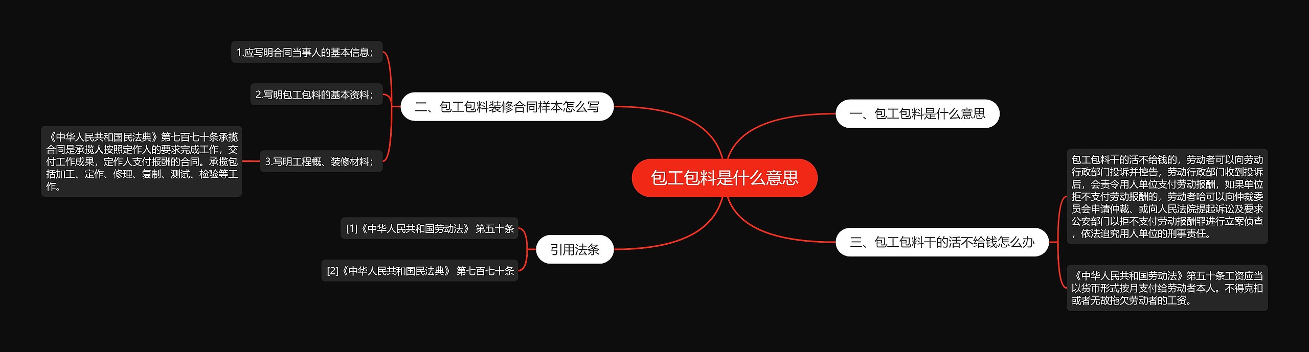 包工包料是什么意思思维导图