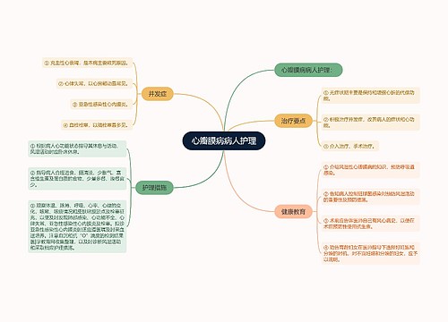 心瓣膜病病人护理