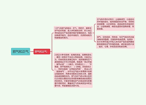 邪气和正气