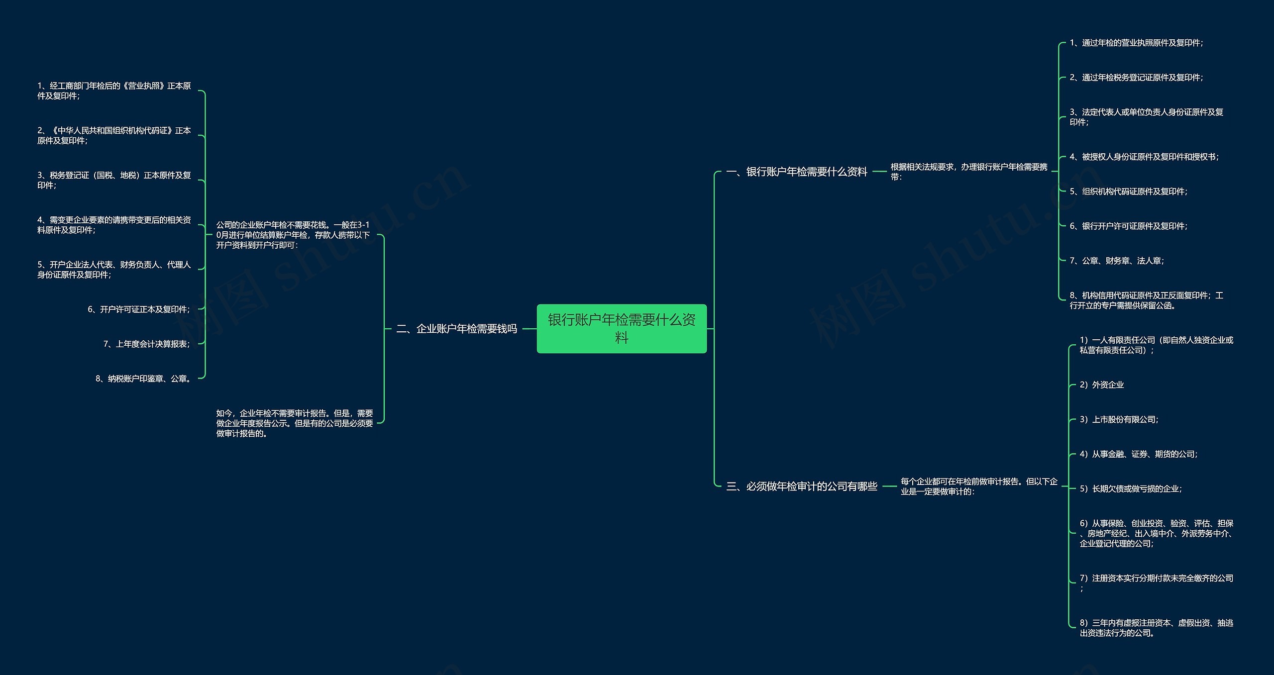 银行账户年检需要什么资料