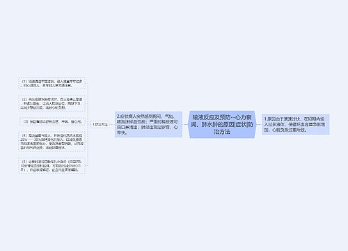 输液反应及预防--心力衰竭、肺水肿的原因|症状|防治方法