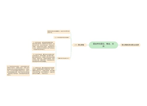 固定桥的固位、稳定、支持