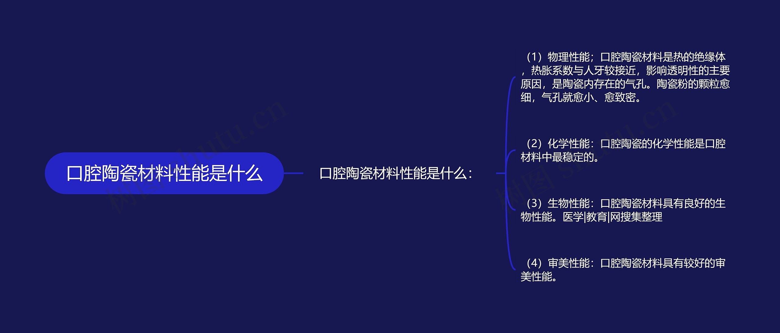 口腔陶瓷材料性能是什么