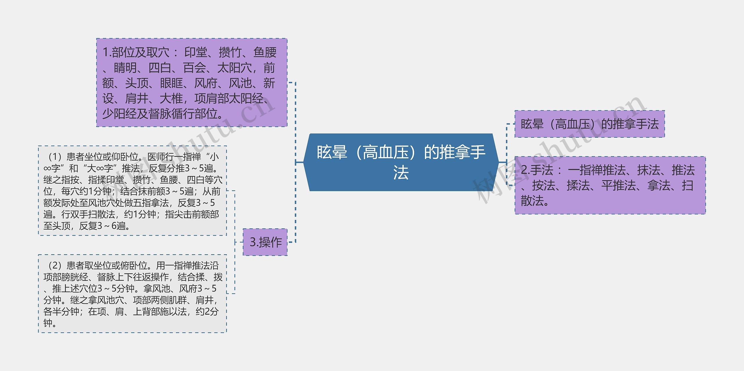 眩晕（高血压）的推拿手法