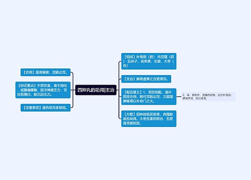 四神丸的功用|主治