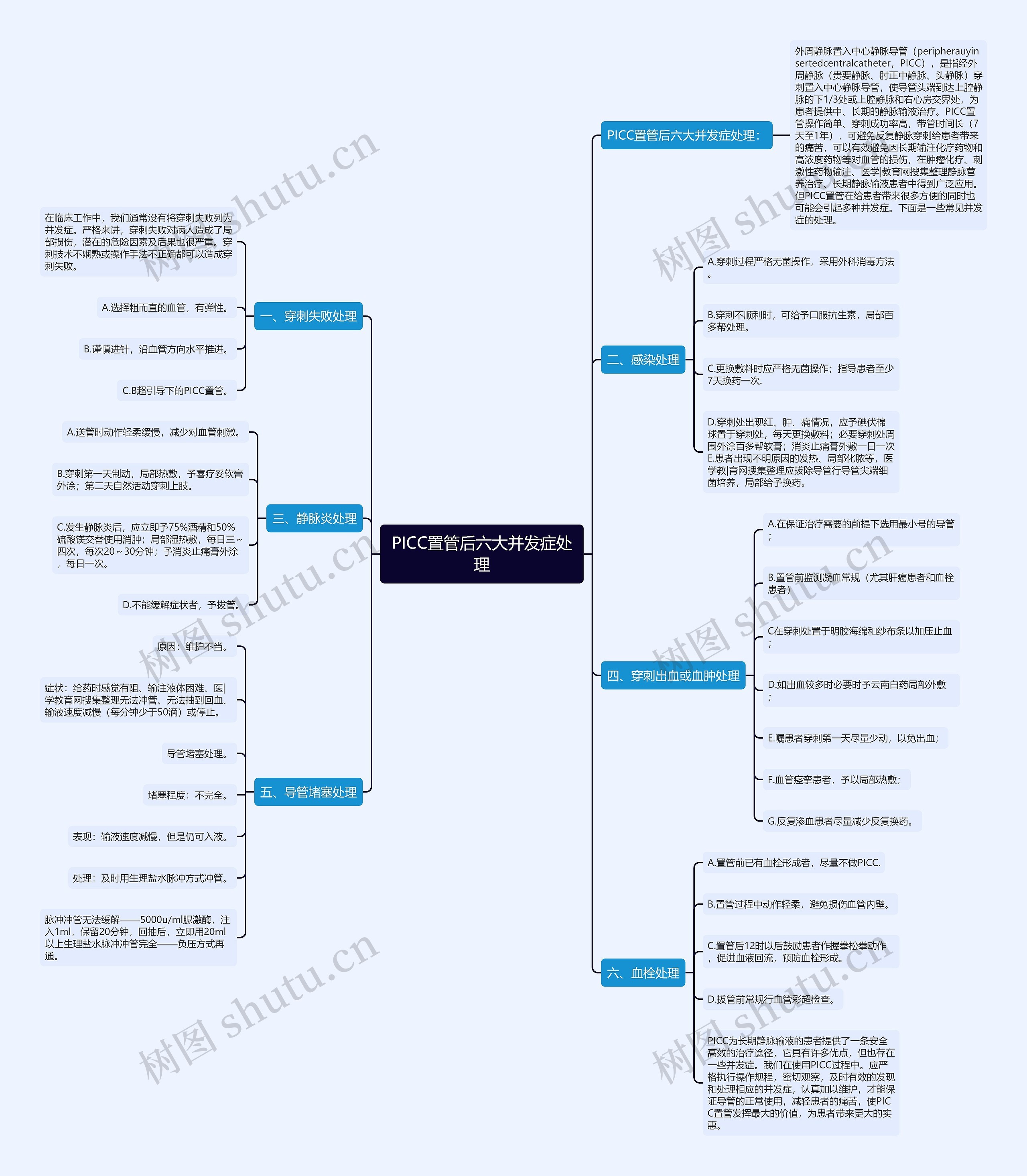 PICC置管后六大并发症处理 PICC置管后六大并发症处理