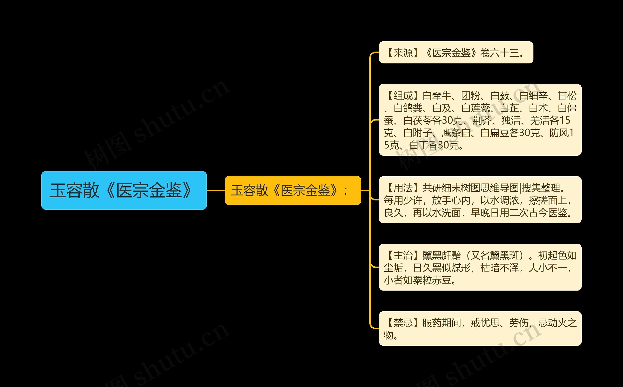 玉容散《医宗金鉴》 玉容散《医宗金鉴》