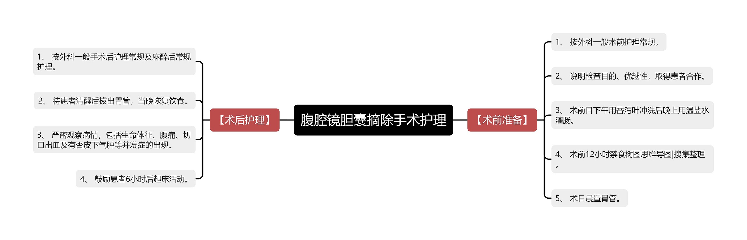 腹腔镜胆囊摘除手术护理 腹腔镜胆囊摘除手术护理