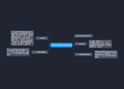 口腔单纯疱疹抗病毒药物