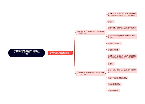 呼吸系统的疾病的健康教育