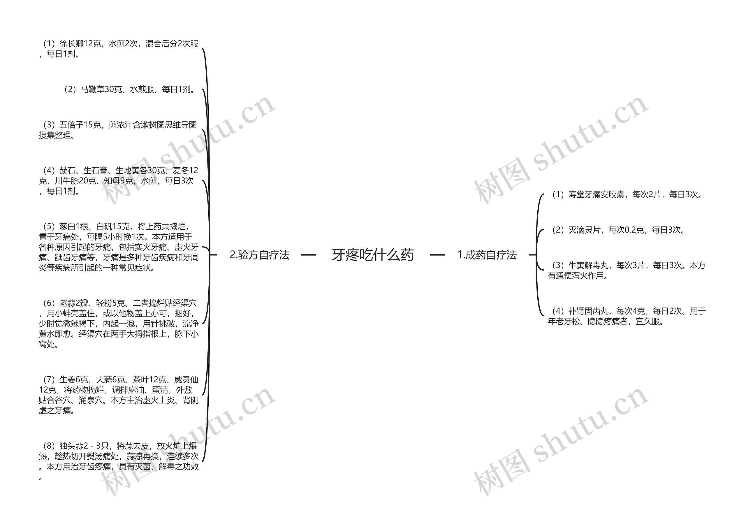 牙疼吃什么药 牙疼吃什么药