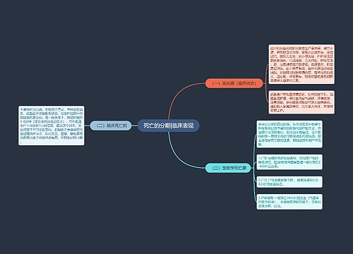 死亡的分期|临床表现