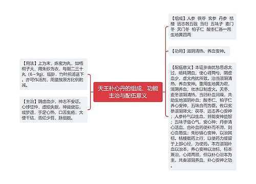 天王补心丹的组成、功能主治与配伍意义