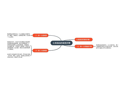 心音遥远的鉴别步骤