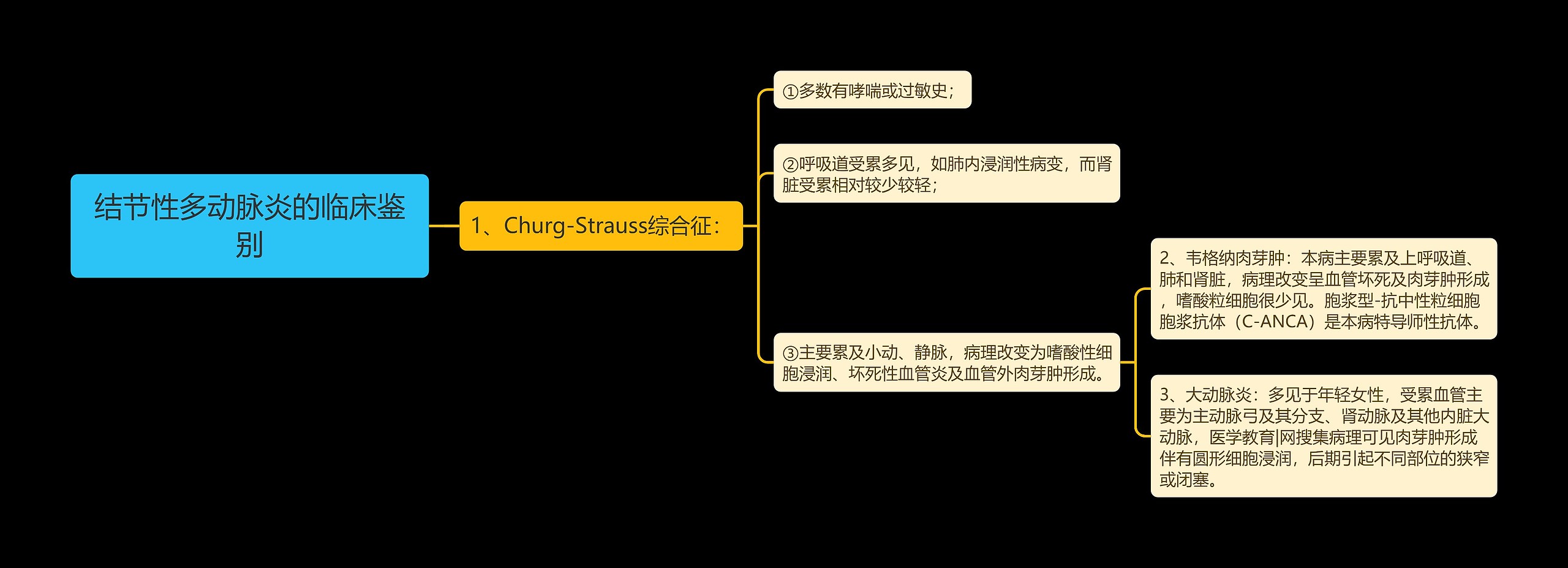 结节性多动脉炎的临床鉴别