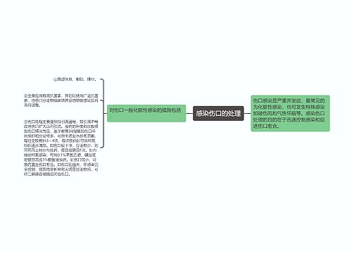 感染伤口的处理