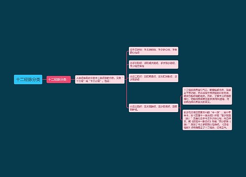 十二经脉分类