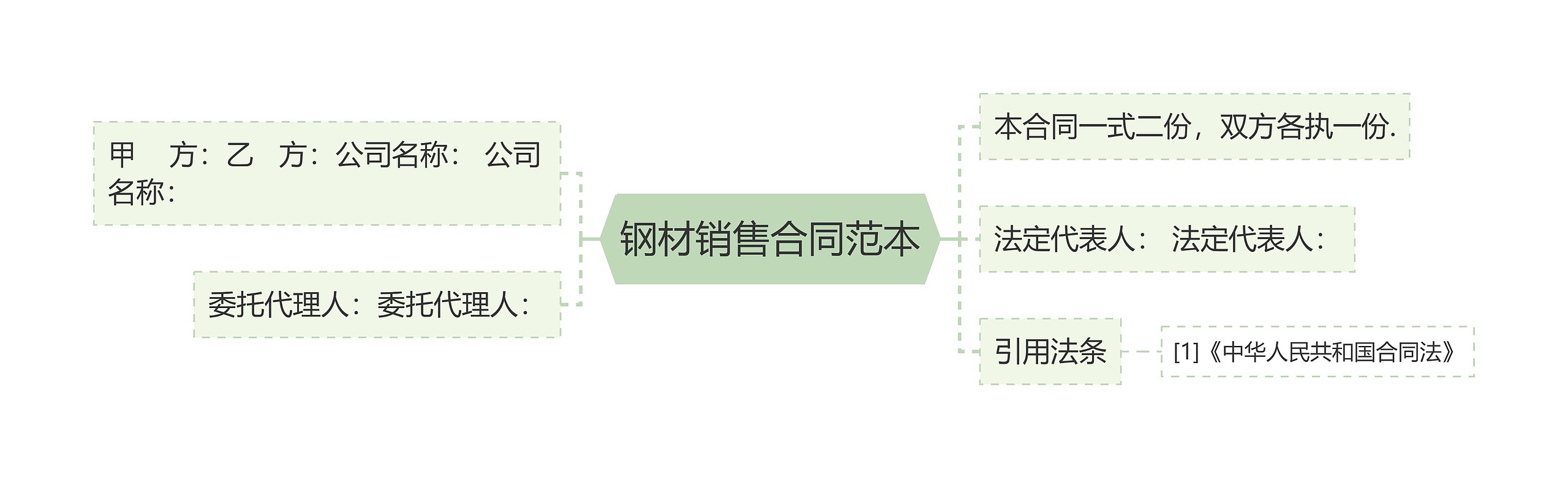 钢材销售合同范本思维导图