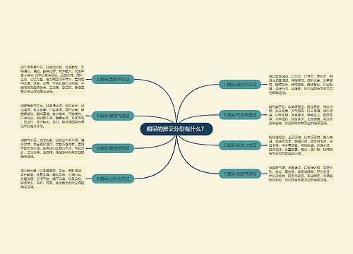 痴呆的辨证分型有什么？