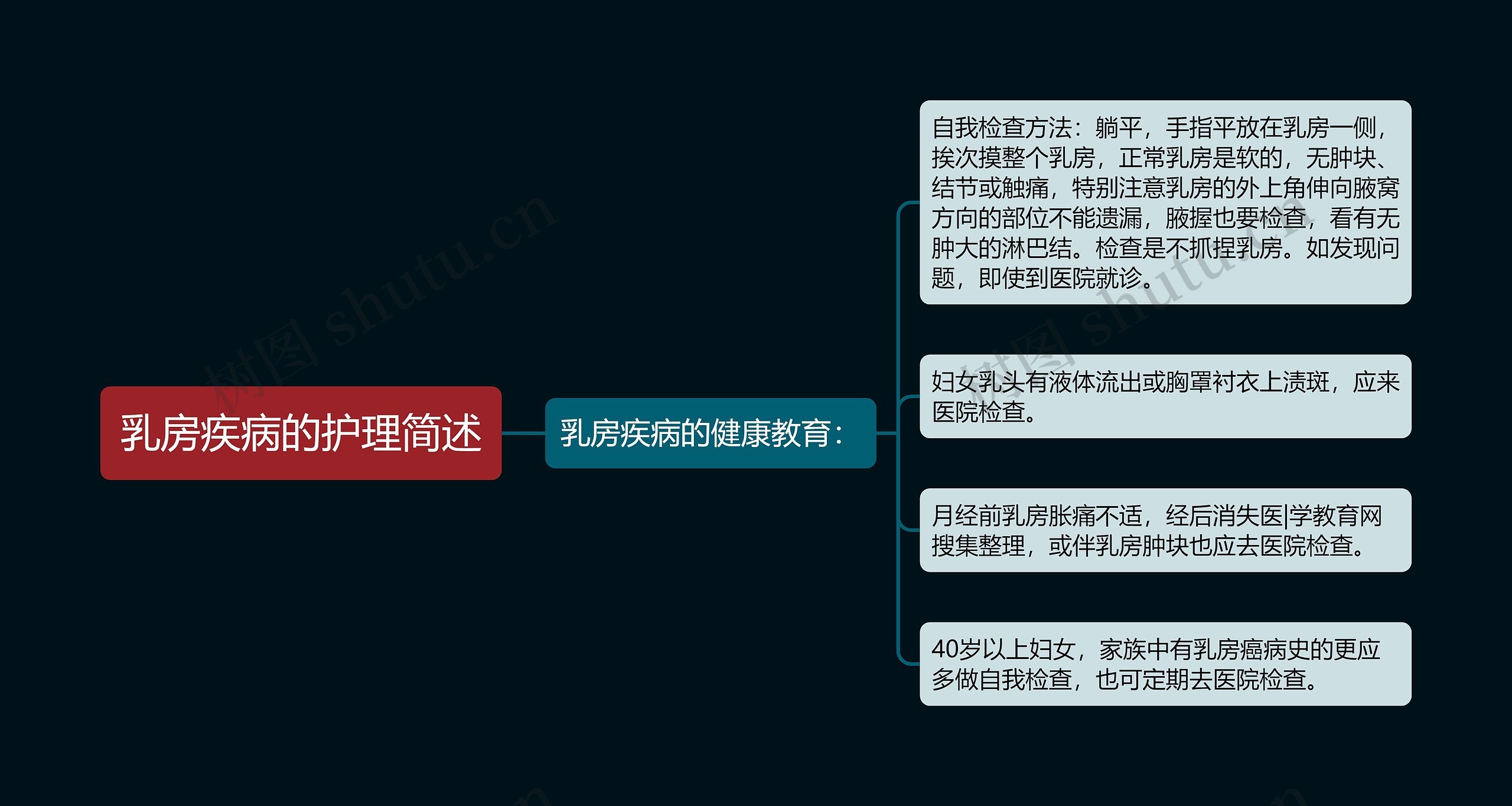 乳房疾病的护理简述 乳房疾病的护理简述