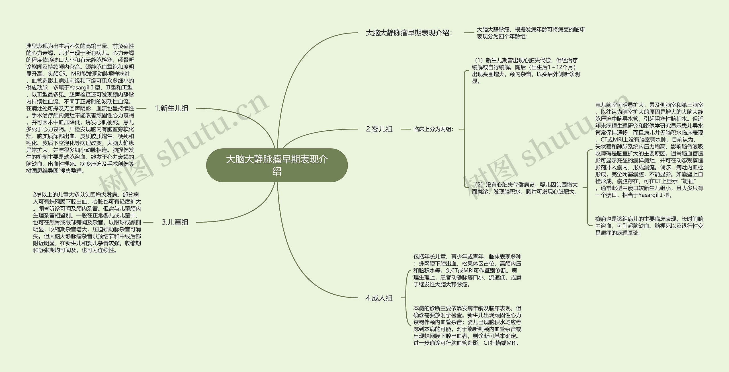 大脑大静脉瘤早期表现介绍