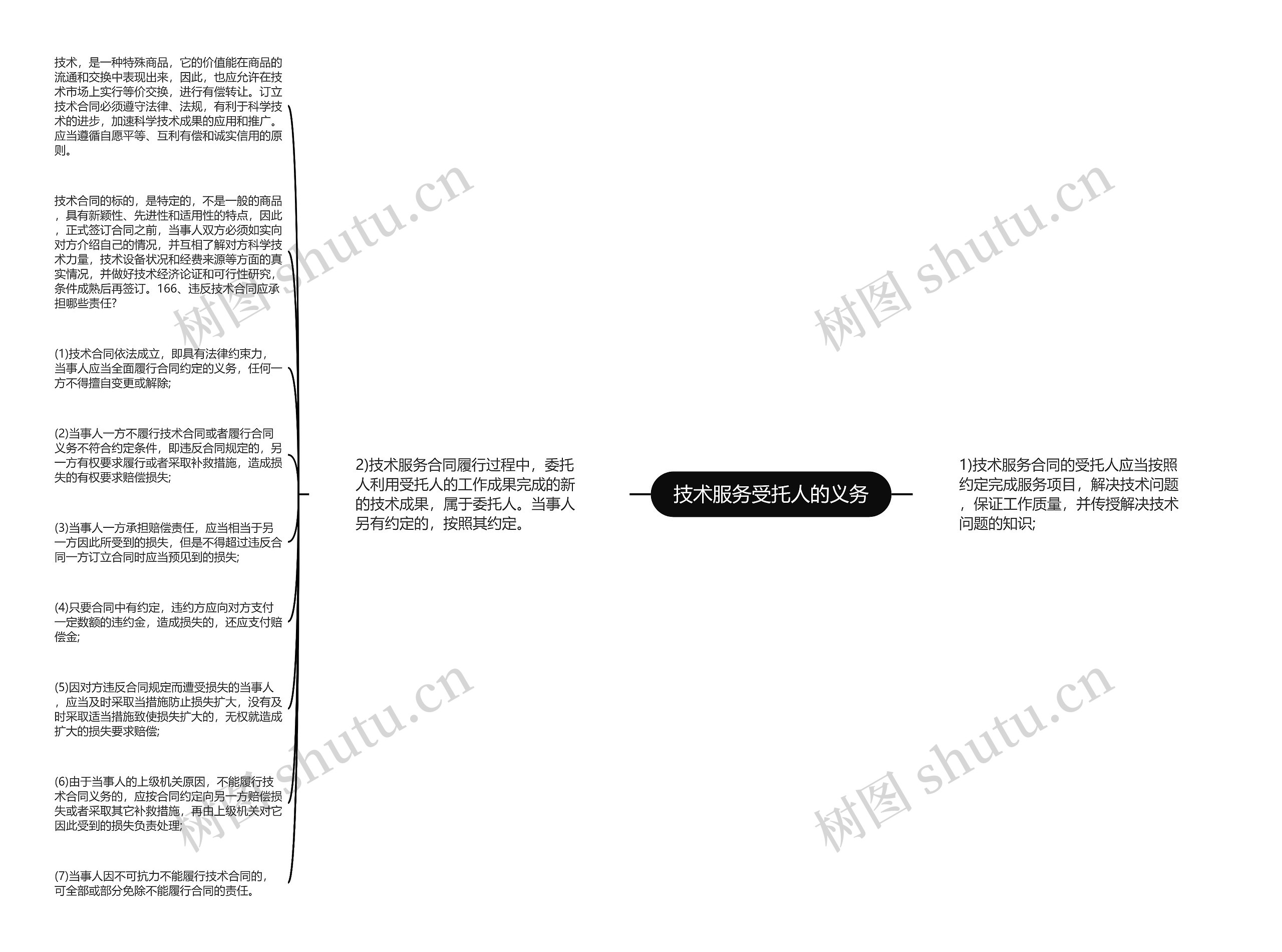 技术服务受托人的义务思维导图