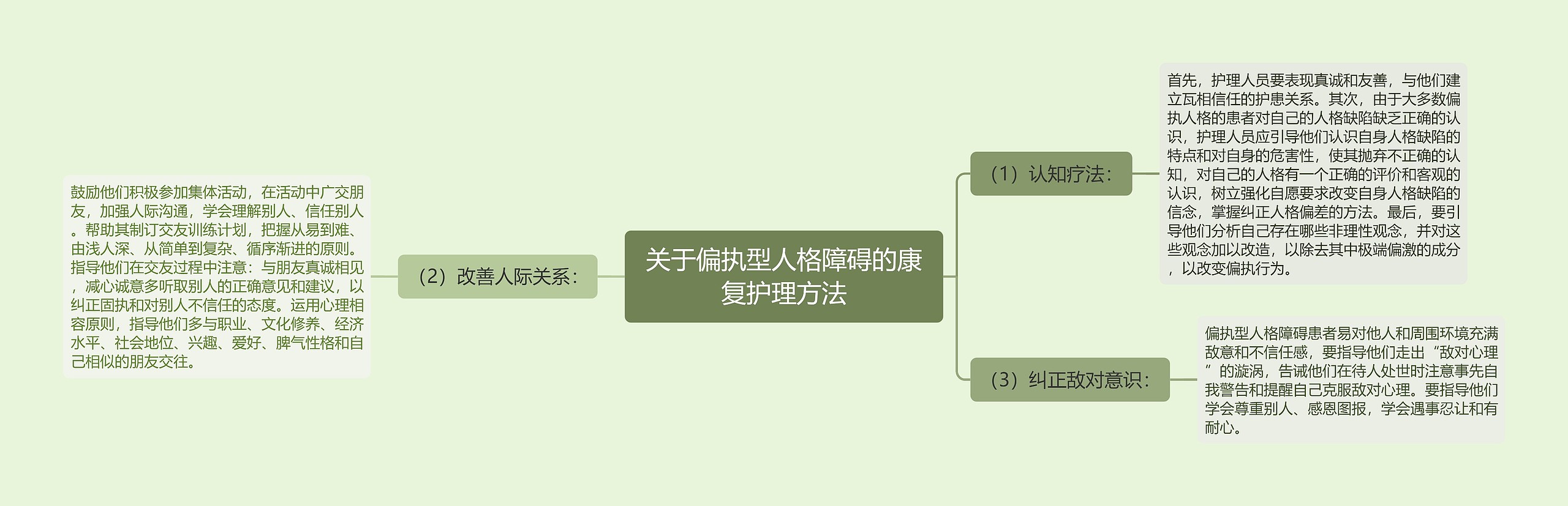 关于偏执型人格障碍的康复护理方法思维导图