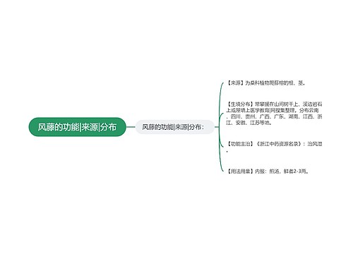 风藤的功能|来源|分布