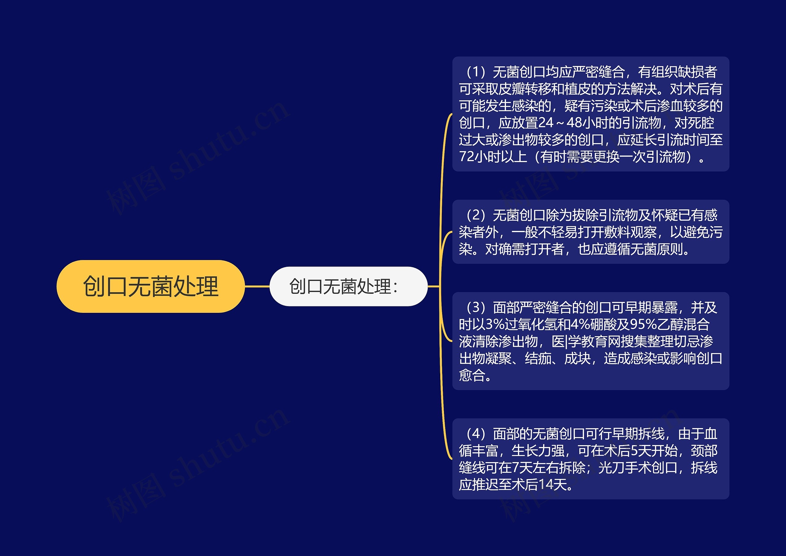 创口无菌处理 创口无菌处理