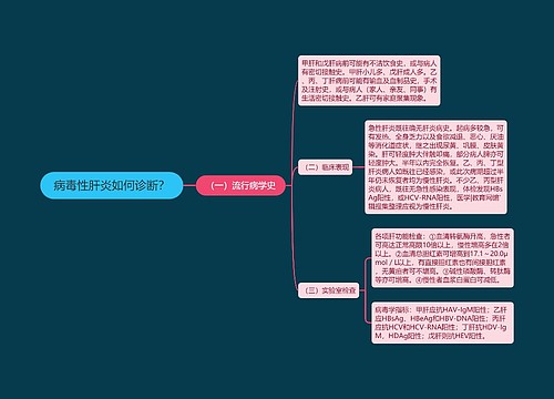 病毒性肝炎如何诊断？