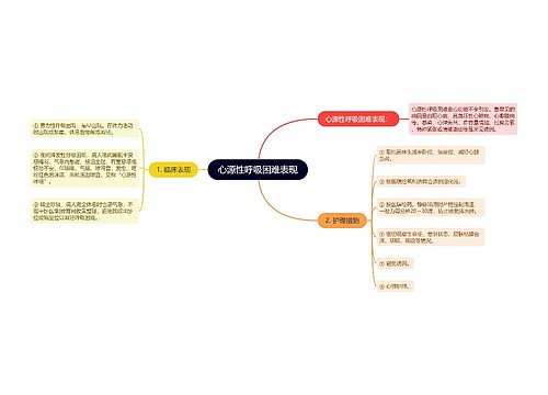 心源性呼吸困难表现