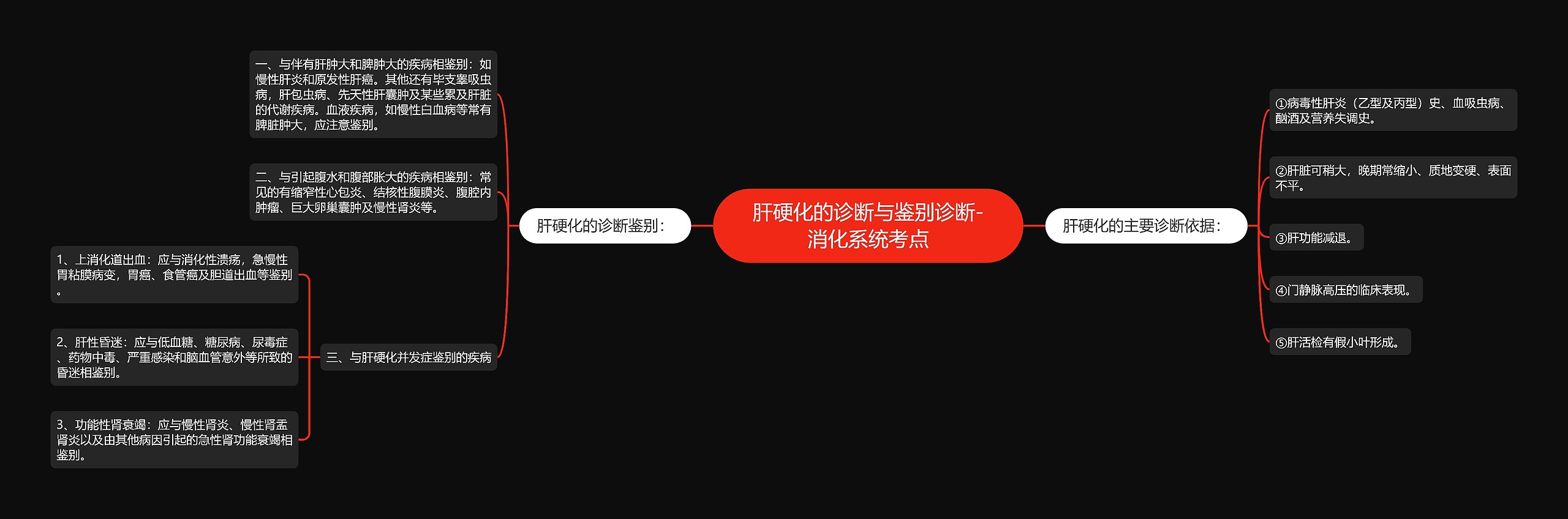 肝硬化的诊断与鉴别诊断-消化系统考点 肝硬化的诊断与鉴别诊断-消化系统考点