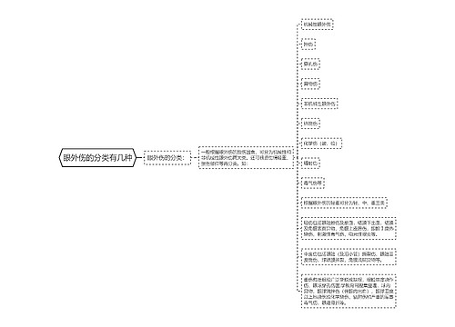 眼外伤的分类有几种